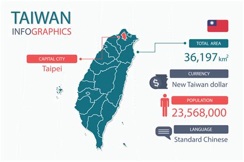 most populated city in taiwan.
